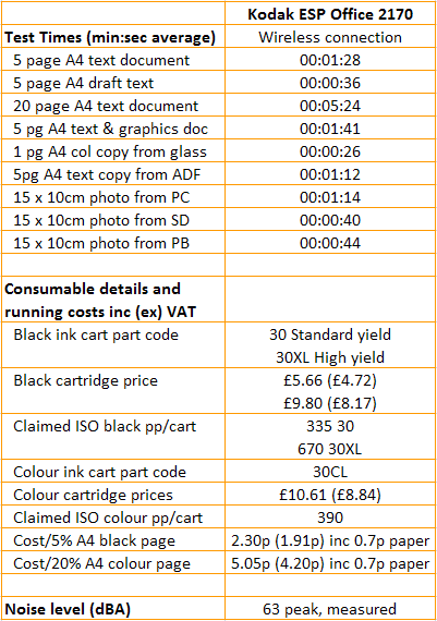 Kodak ESP Office 2170 - Speeds and Costs